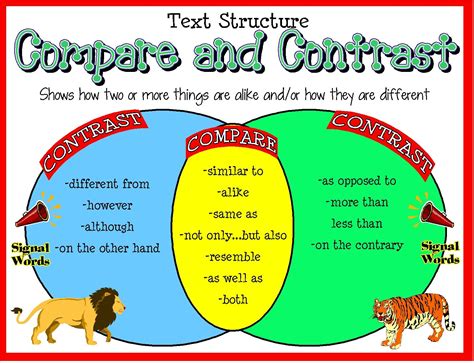 Read each sentence and tell if it&39;s making a comparison between two things, if it&39;s contrasting two things, or both. . Lesson 17 comparing and contrasting structure answer key pdf